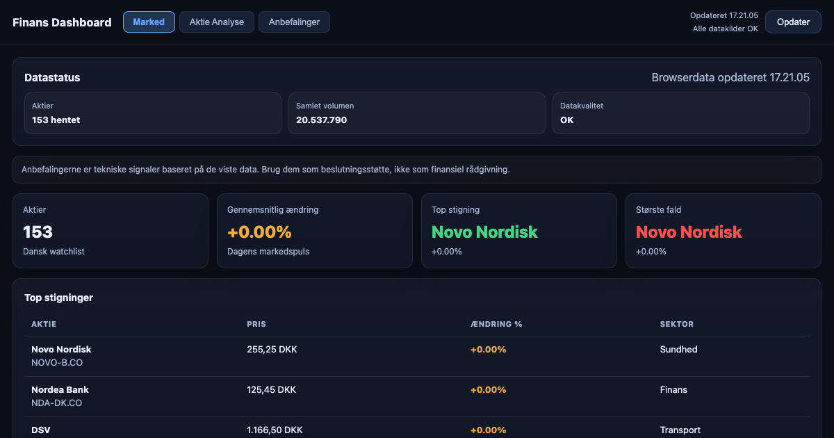 Skærmbillede af Finans Dashboard
