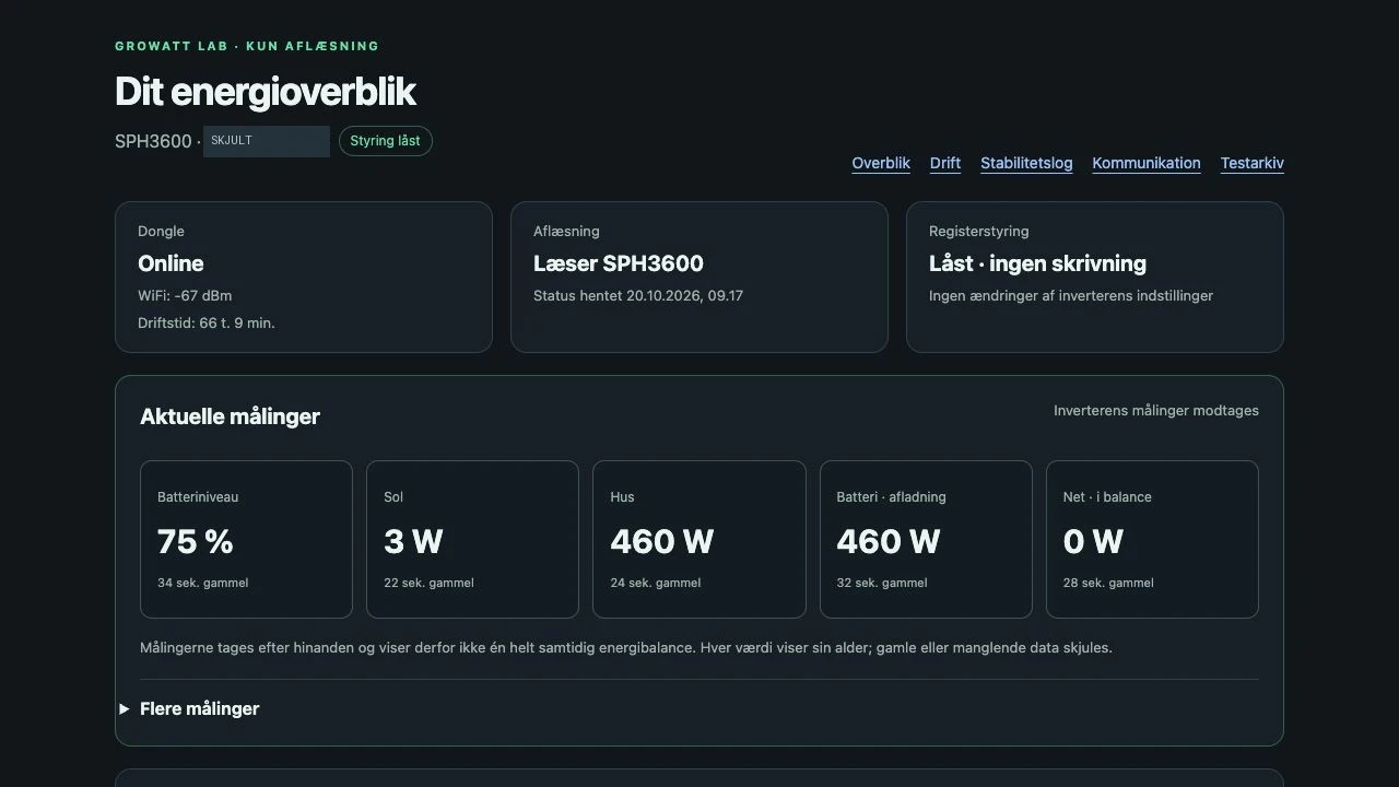 Growatt Lab viser donglens aflæsninger. Registerstyringen er låst; serienummeret er skjult.
