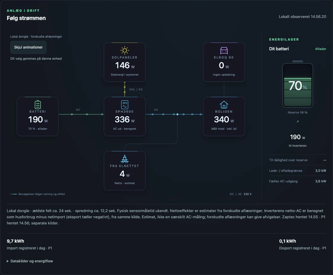 Energi Agent viser solproduktion, afladning fra batteriet og beregnet AC-effekt. Aflæsningerne er forskudte. Et øjebliksbillede, ikke dokumentation for nattens opladning.