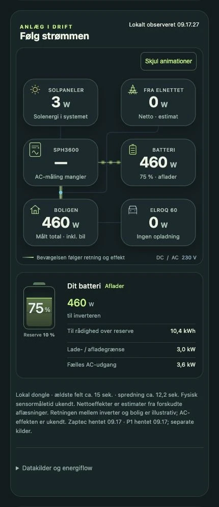 Mobilwebappens faktiske energiflow i 430 pixels browserbredde.
